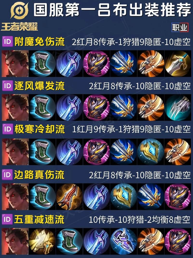 王者荣耀吕布铭文搭配是什么?如何搭配更胜一筹?