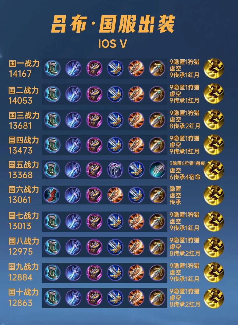 王者荣耀吕布无敌铭文怎么搭配?出装攻略详解!