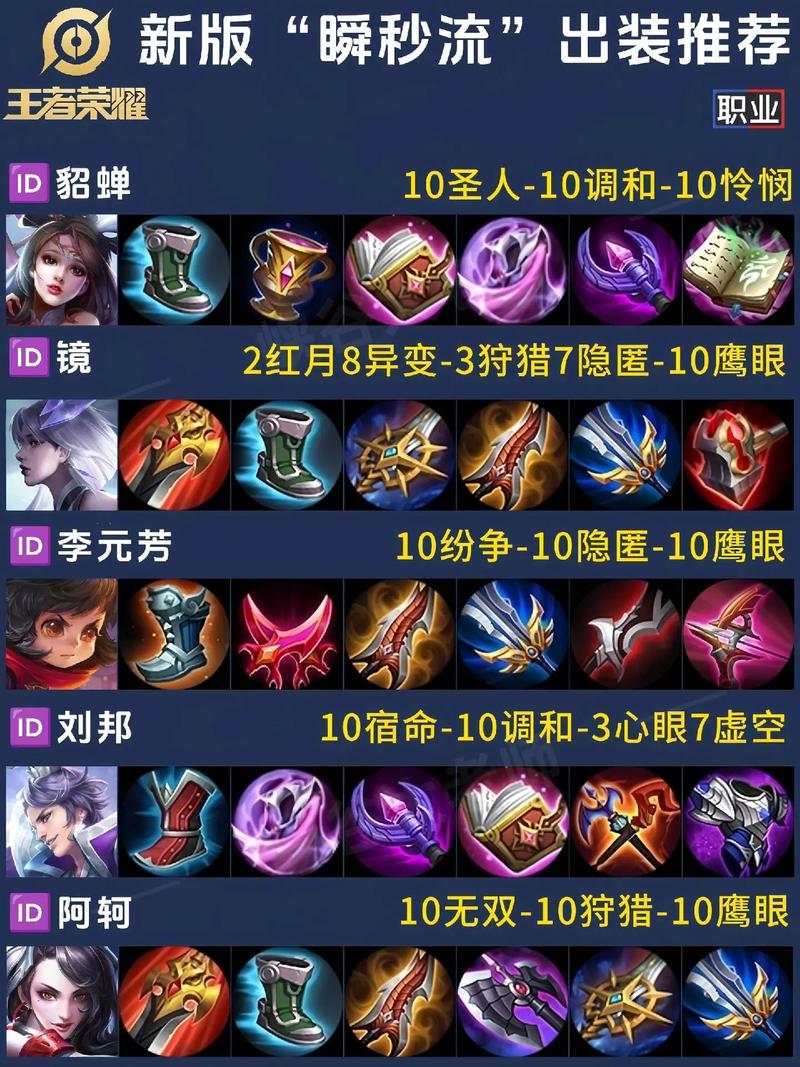 王者荣耀八技能庞统操作技巧解析视频