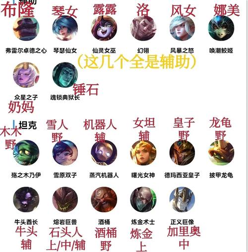 英雄联盟手游常用英雄位置在哪呢?