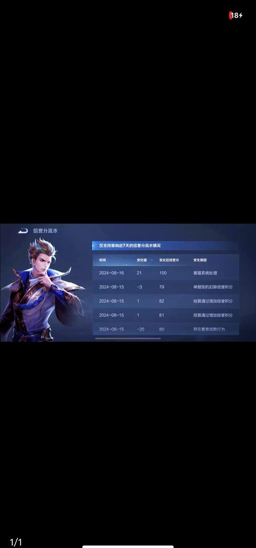 王者信誉分扣8分处罚是什么