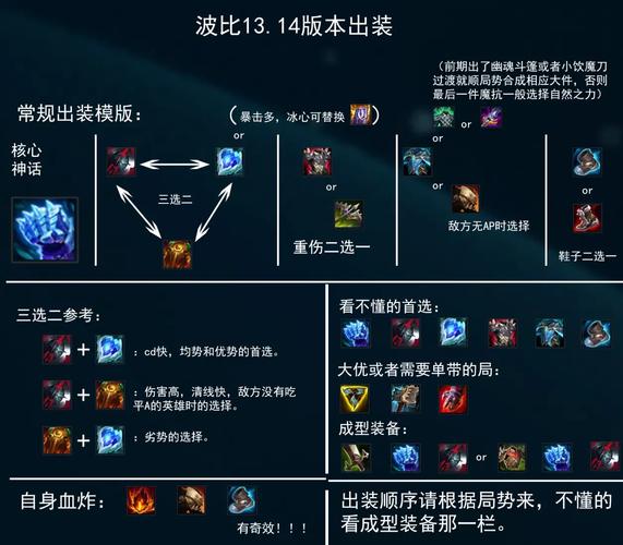 波比出装应该怎么搭配?适合哪些装备?