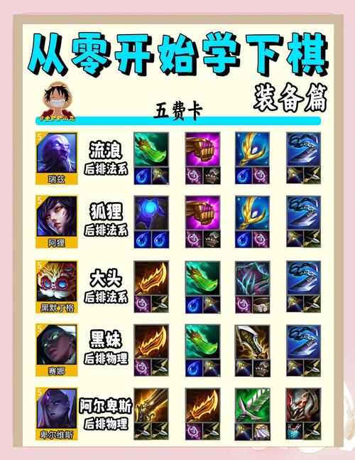 英雄联盟手游熬夜波比最强出装是什么