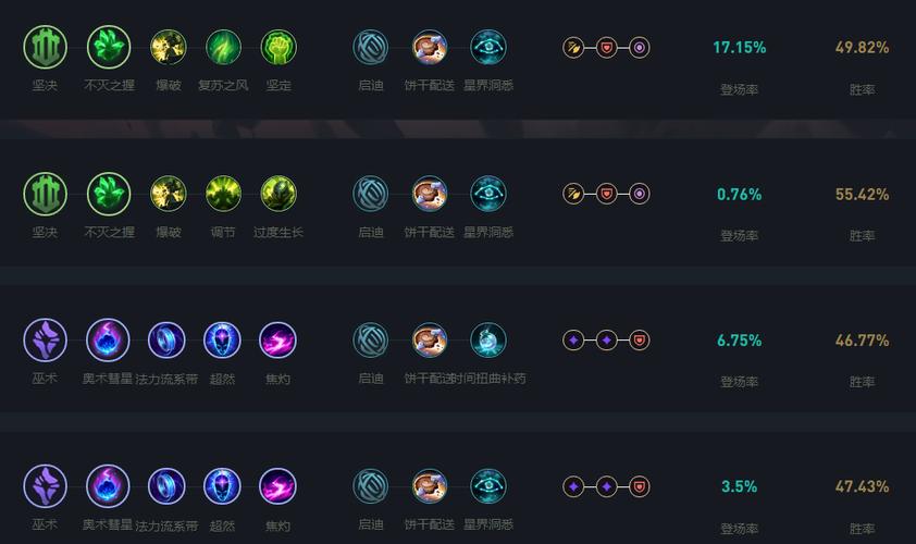 lol新版客户端怎么修改天赋