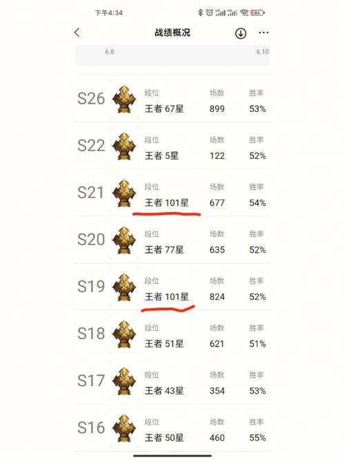 王者百星月收入是多少?