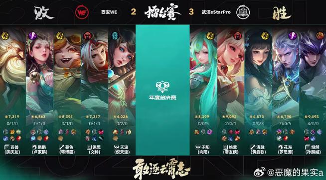 王者荣耀总决赛信物怎么兑换