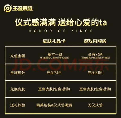 王者荣耀生日福利有什么