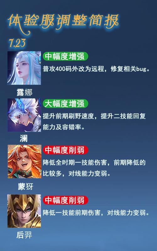 王者荣耀后羿削弱后还能强势吗?如何调整策略应对?