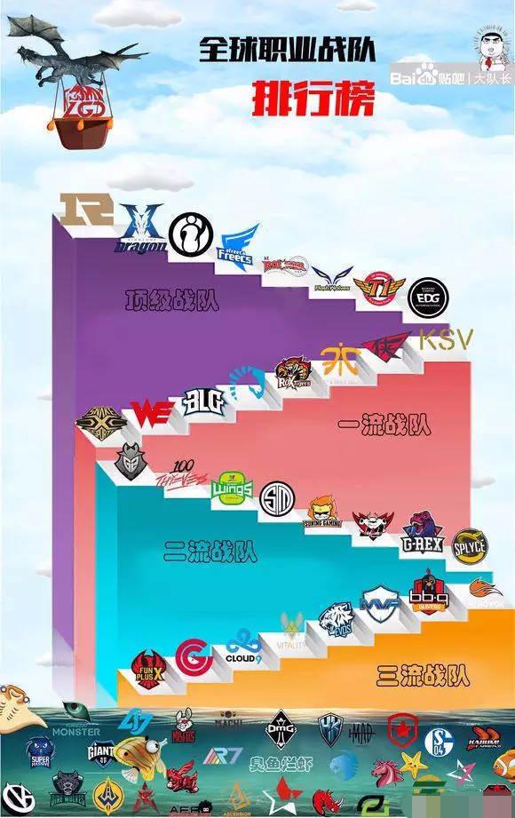 英雄联盟LPL赛区历届冠军战队一览表