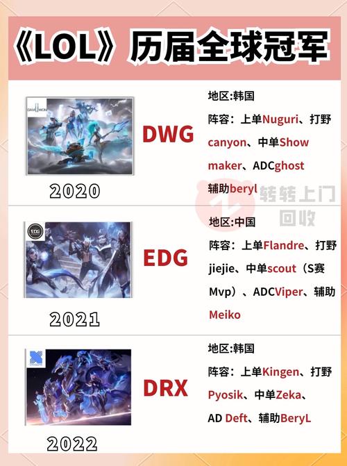 英雄联盟LOL欧洲赛区(LEC)有多少个战队(俱乐部)?