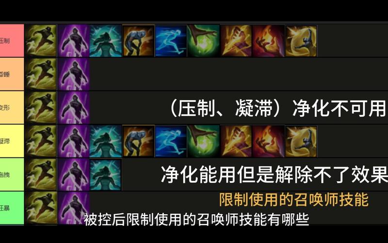 lol所有召唤师技能