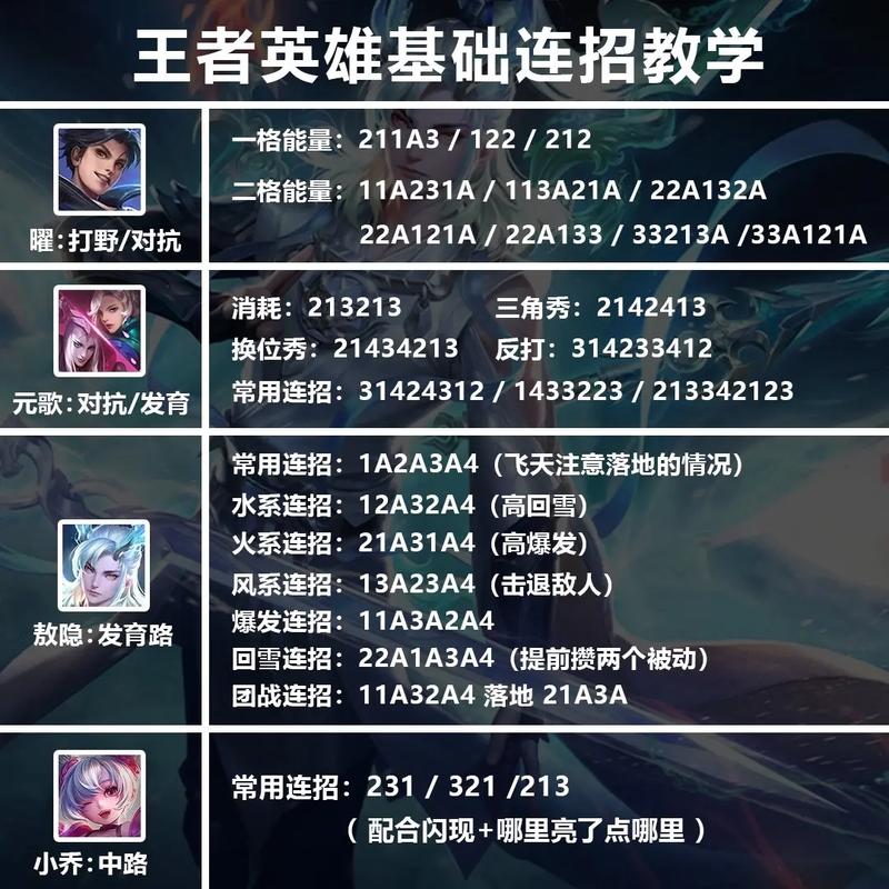 《王者荣耀》李元芳新手攻略