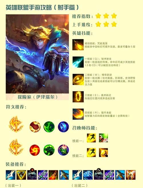 英雄联盟有位移的射手有哪些