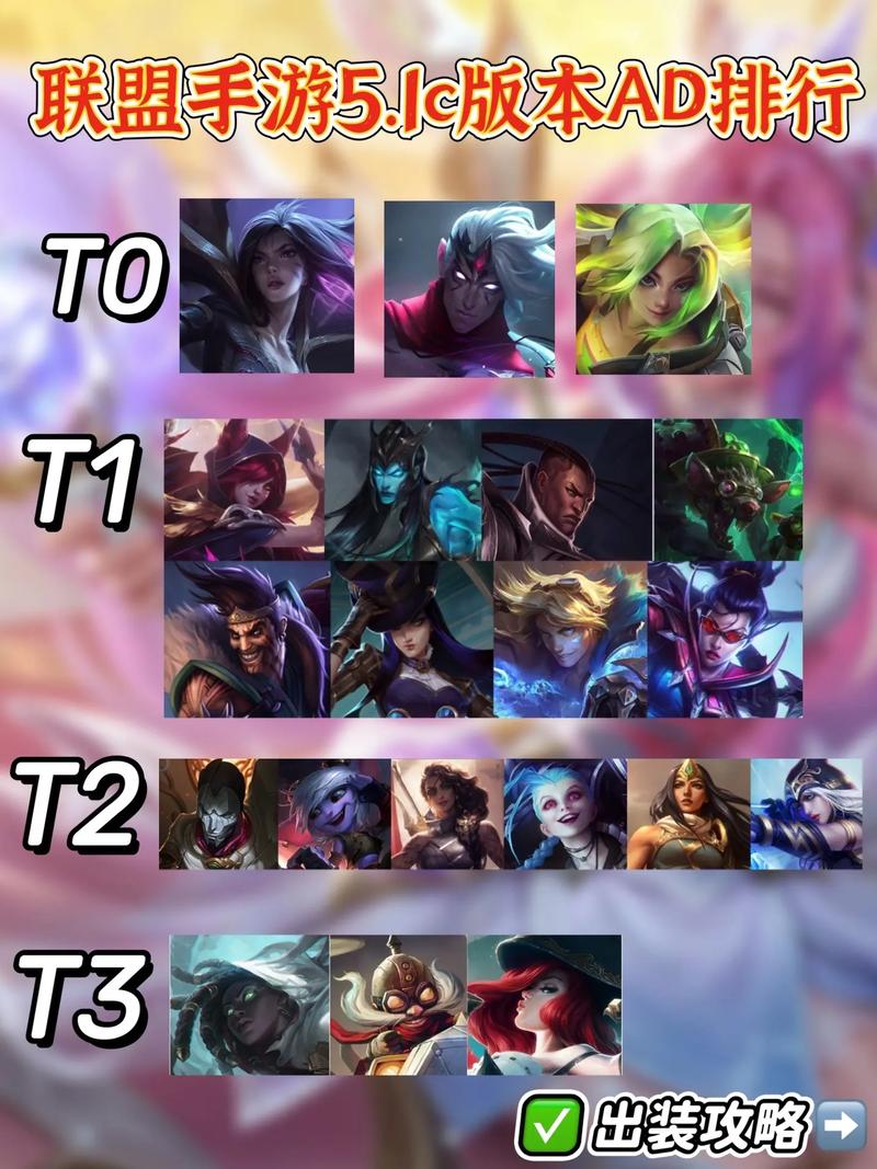 英雄联盟里有位移的英雄,位移技能的距离都跟闪现的距离对等吗??距离...