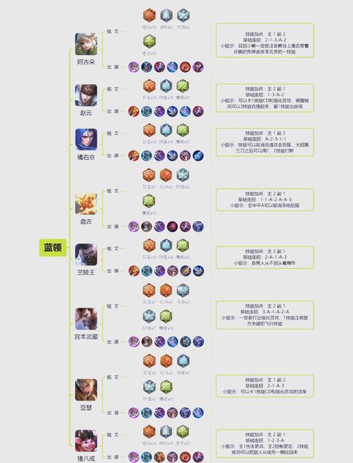 王者荣耀新手适合走什么路线?打野应该怎么选取?