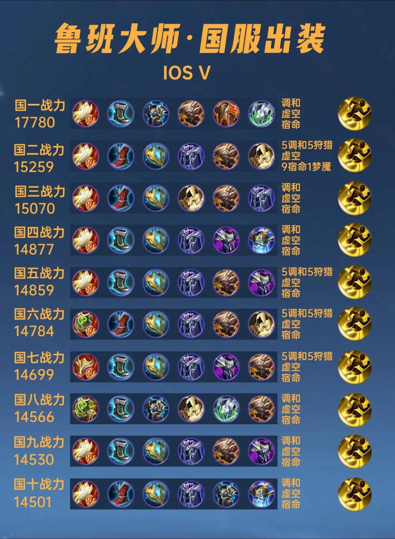 王者荣耀S25赛季最强打法有哪些?如何快速提升胜率?