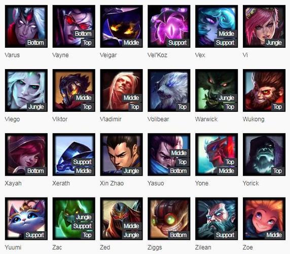 英雄联盟各英雄称谓英文名