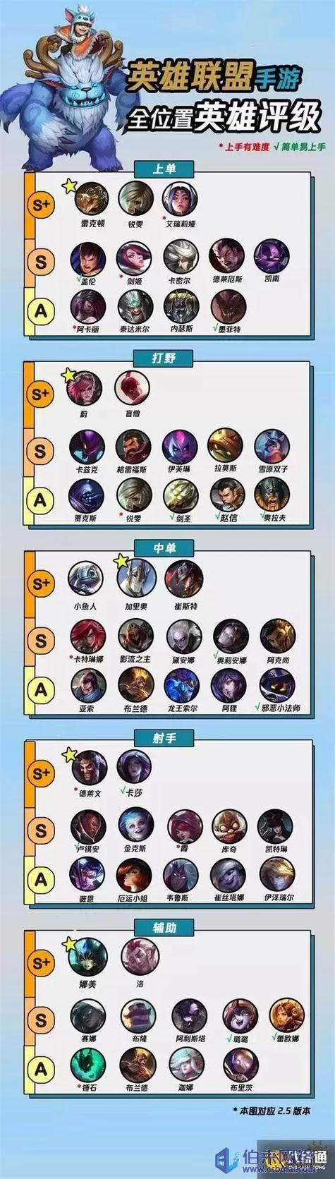 英雄联盟手游风女娜迦装备搭配攻略