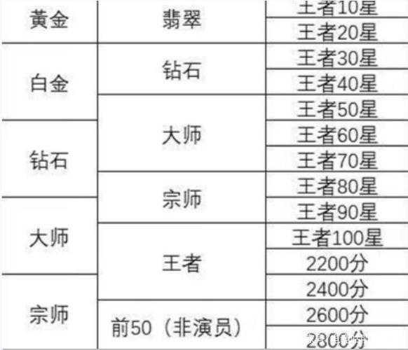 英雄联盟手游和王者荣耀段位对比图