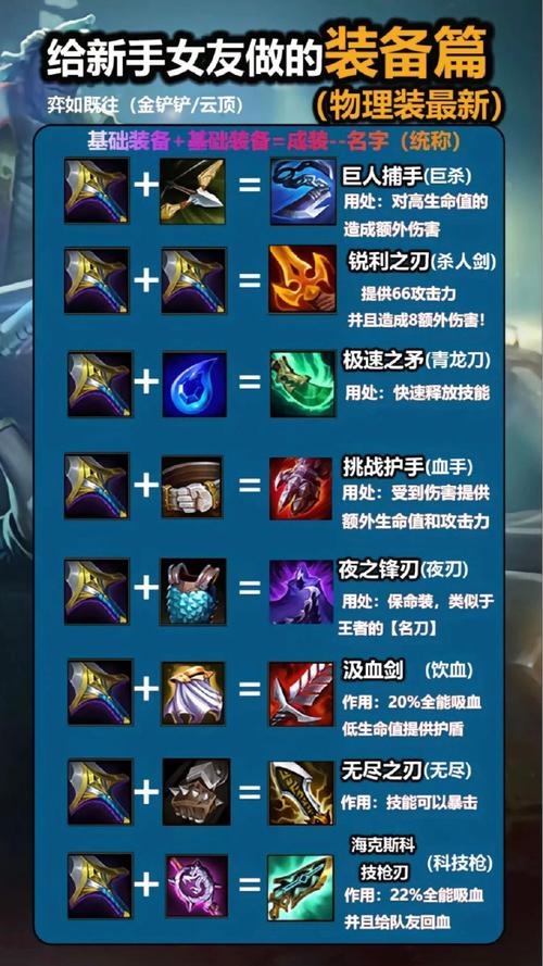 《英雄联盟》装备全图鉴大全