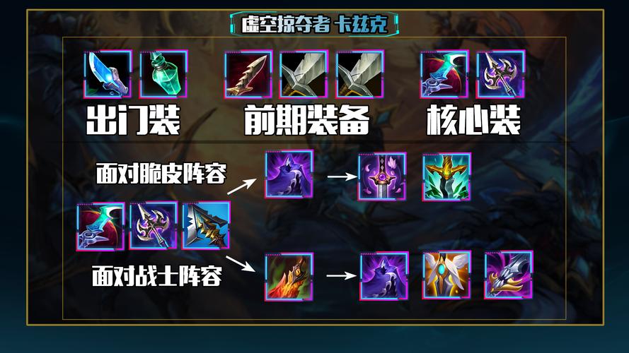 英雄联盟中法术穿透我甲穿的装备一共有那些?