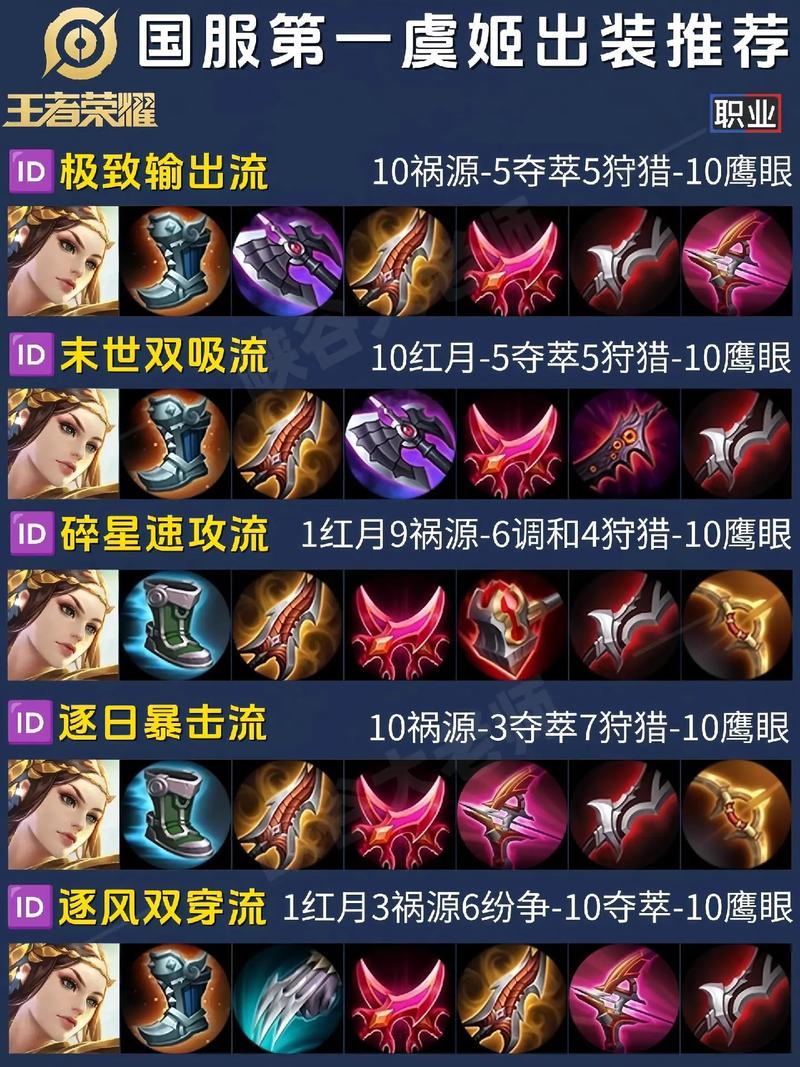 王者荣耀虞姬核心装备