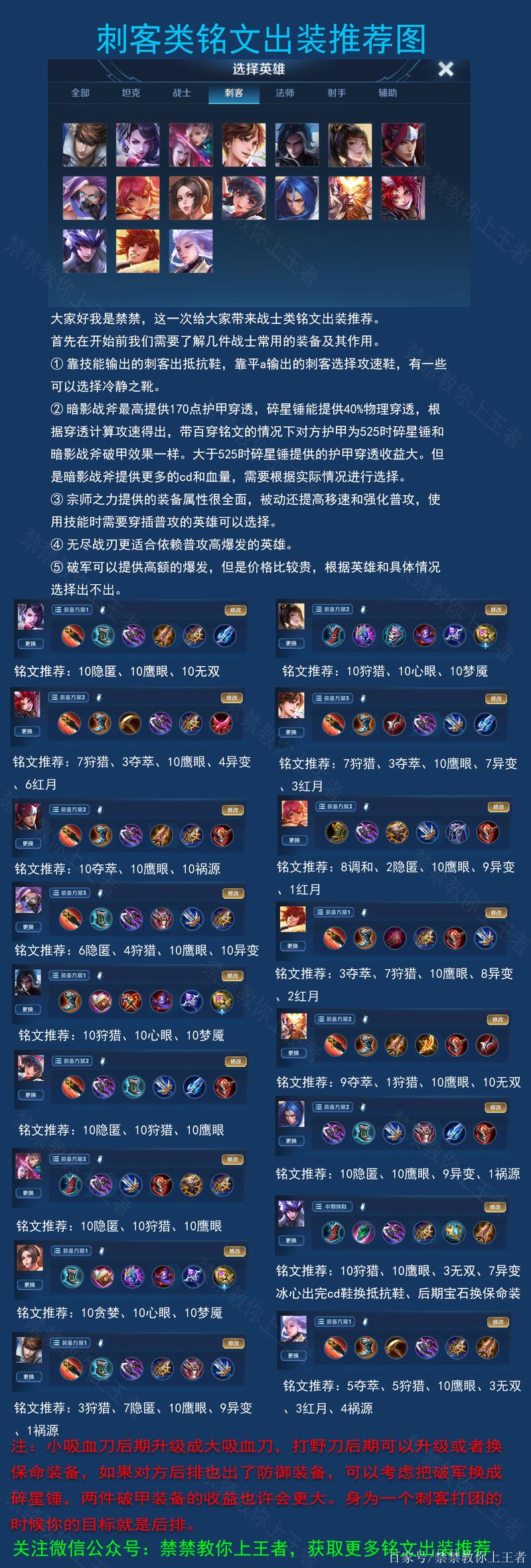 王者荣耀全部装备介绍