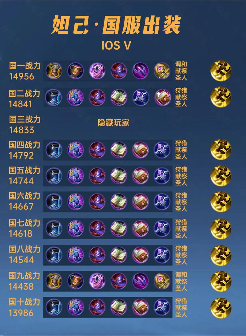 王者荣耀妲己怎么出装最厉害,秒人铭文最强搭配