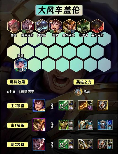 英雄联盟盖伦出装顺序