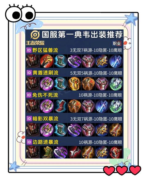 王者荣耀超强人机出装铭文搭配?如何搭配更胜一筹?