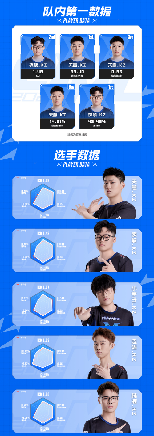 英雄联盟KZ战队:传奇之路与战术解析