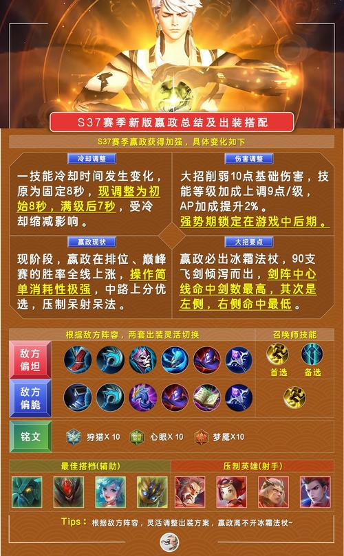 王者荣耀嬴政和成吉思汗哪个更适合上分?如何搭配阵容提升胜率?