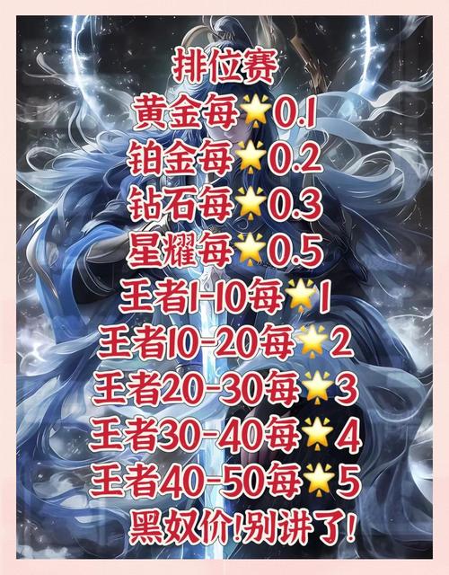 王者荣耀扫一扫手势五怎么玩-王者荣耀扫一扫手势五活动攻略