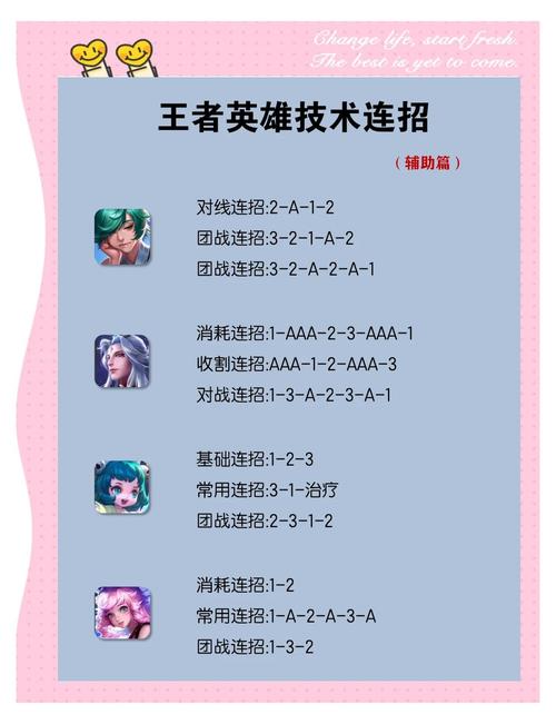 2021年王者荣耀免费英雄怎么得?如何轻松获取?