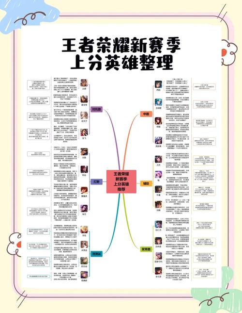 王者荣耀英雄攻略在哪看?个人攻略怎么获取?