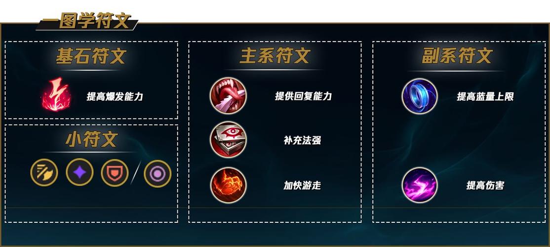 英雄联盟岩雀大招怎么上去