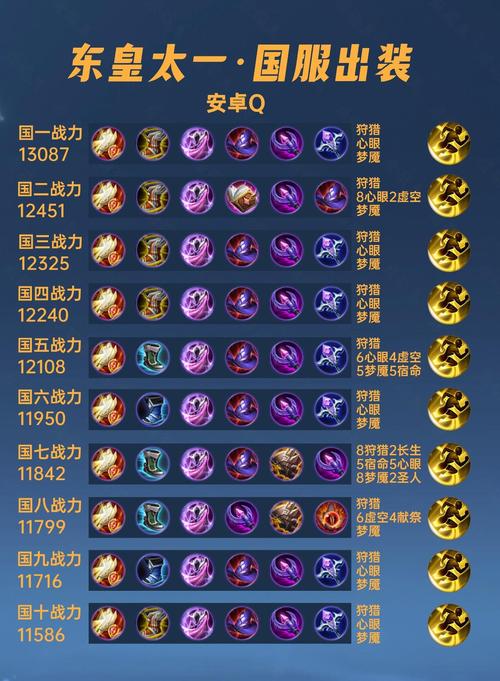 王者荣耀最强坦克东皇太一出装团战技巧