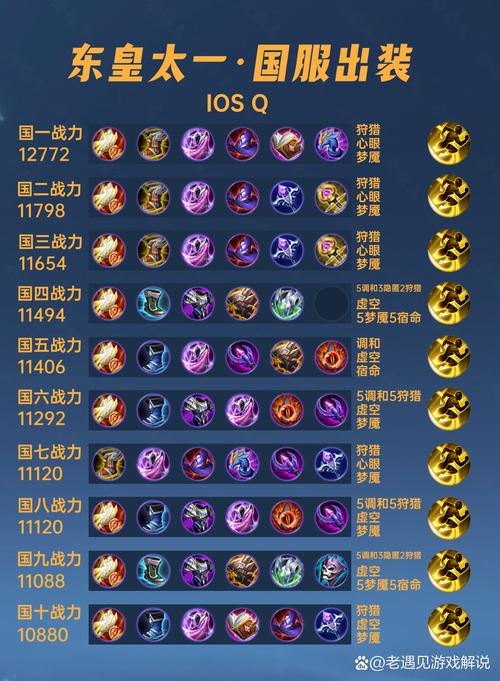 王者荣耀s40赛季东皇太一最强出装和铭文