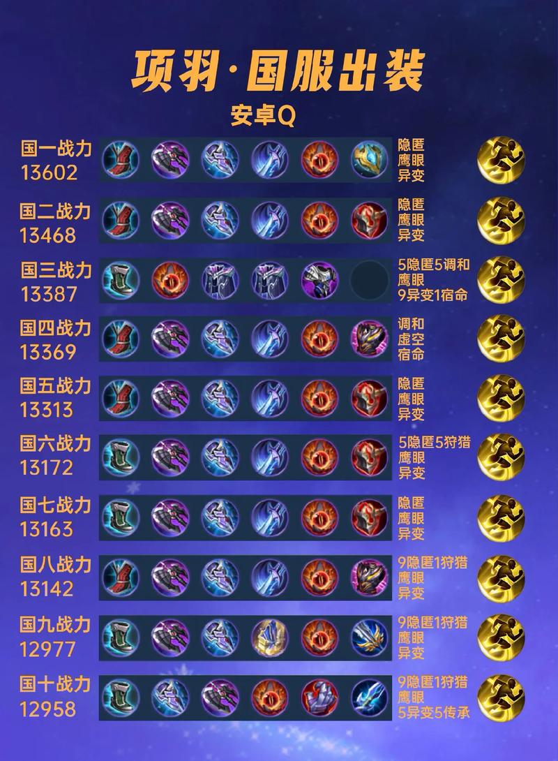 王者荣耀项羽怎么出装才能打伤害?项羽技能如何最大化输出?