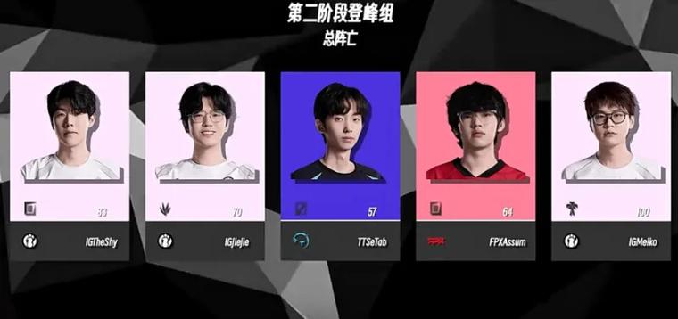 lol:如何在对线中压制并单杀敌人?