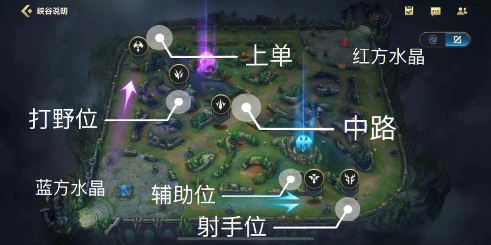 英雄联盟手游〖叁〗、5版本英雄强度如何?哪个英雄最强?