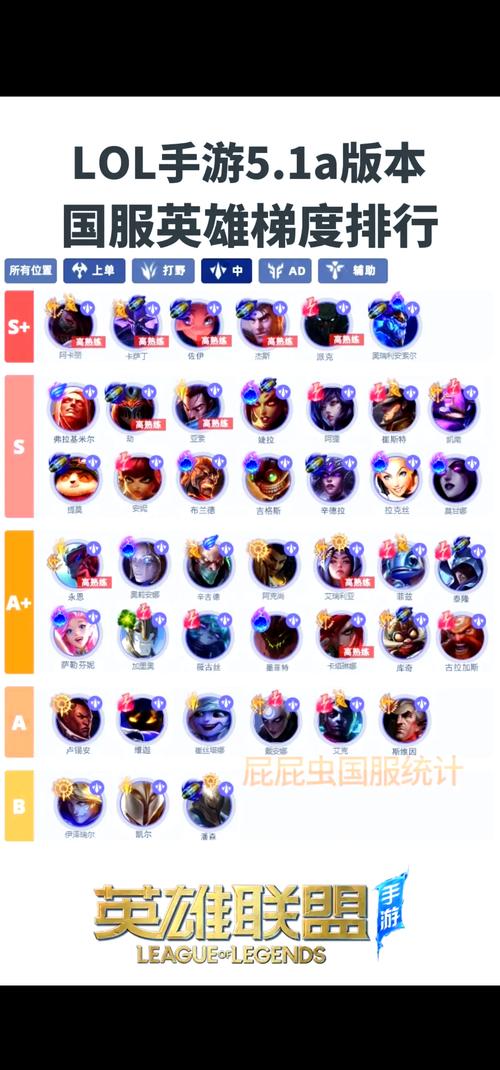 英雄联盟手游新手英雄选取哪个好?如何快速上手?