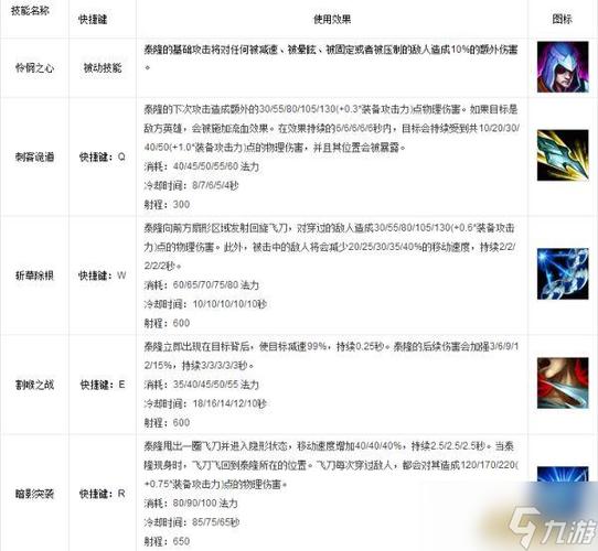 英雄联盟手游30级皮肤自选哪个好?新手必看选取指南