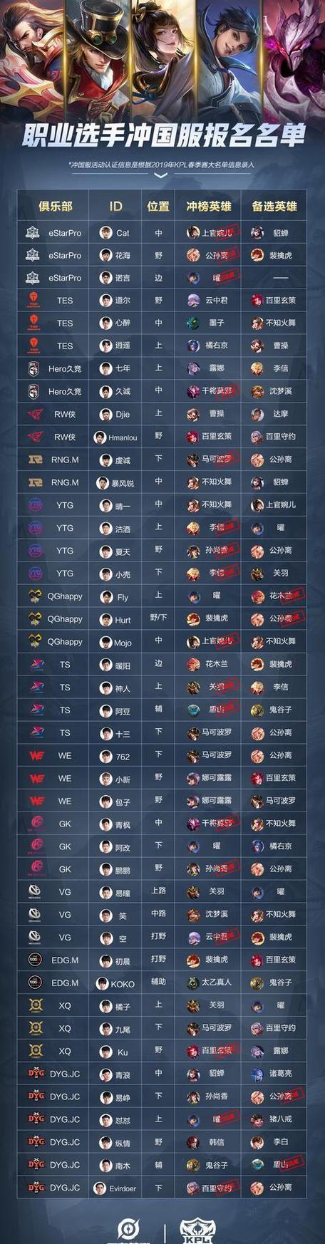 霸气的王者荣耀战队名字