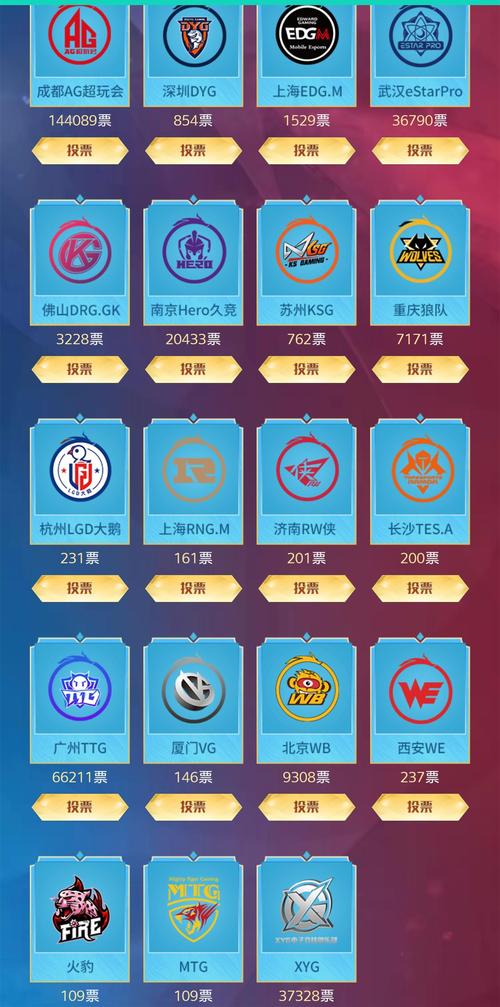 王者荣耀战队名字霸气