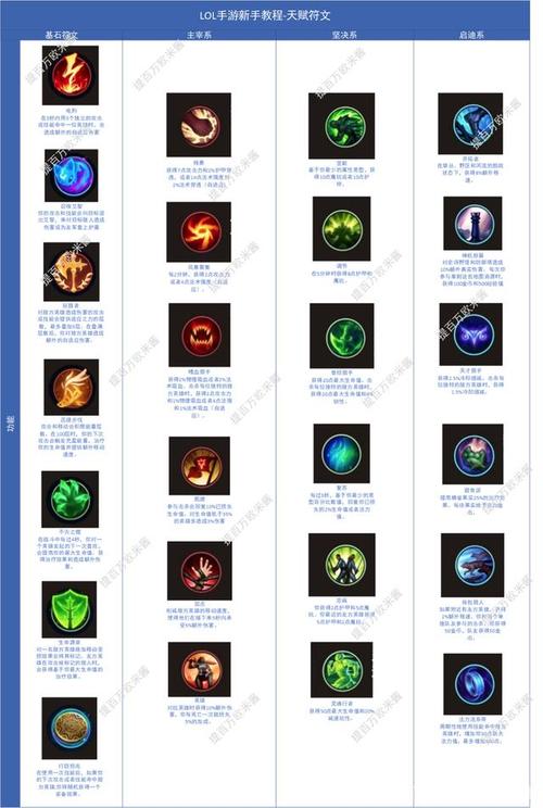 LOL天赋符文怎么点的能最快减40%冷却??详细说一下