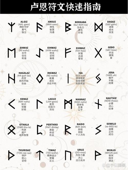 英雄联盟河流之王的天赋符文