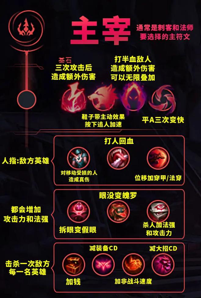 英雄联盟符文怎么搭配?符文使用技巧详解