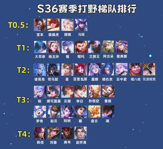 英雄联盟打野英雄有哪些