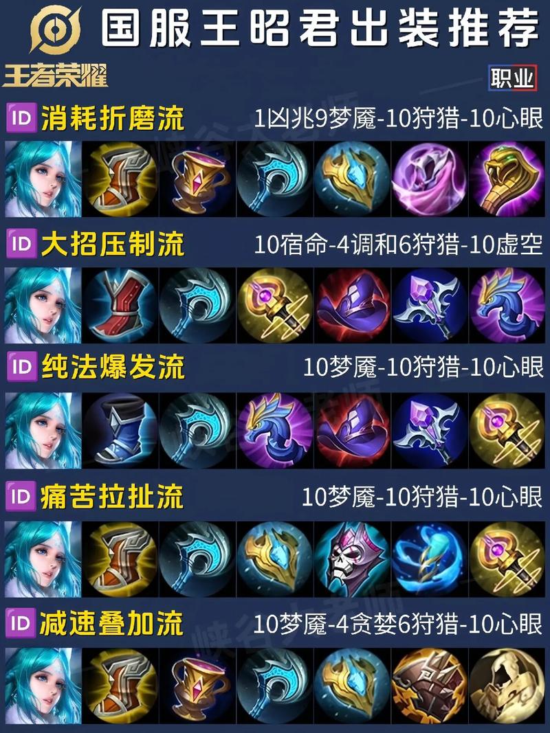 王者荣耀新赛季王昭君出装顺序是什么?如何搭配更强势?